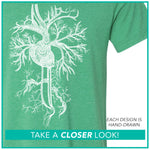 Milwaukee VA Vascular Access Team / Circulatory Heart / Pre-Order