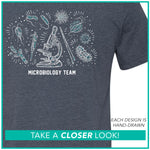 Microbiology Team / Mini Icon Collage / Pre-Order